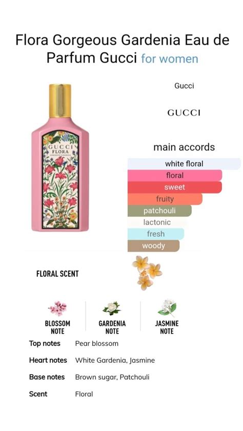 free gucci flora fragrance sample|gucci flora gorgeous gardenia notes.